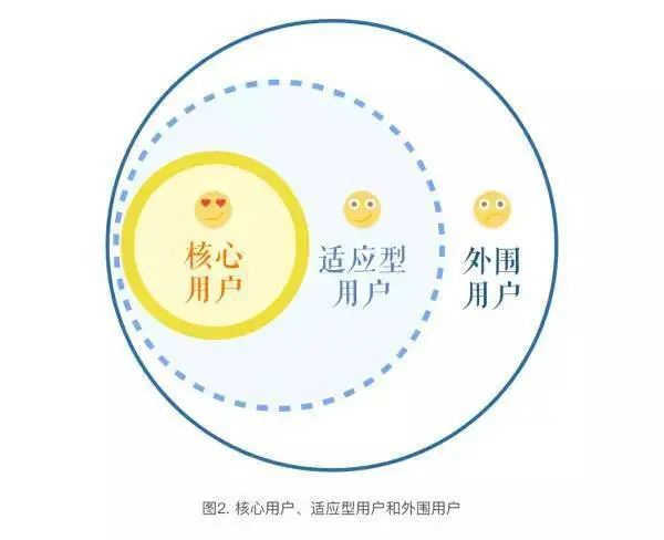 kaiyun官方网站·登录入口【内容营销100分——004】9个词掌握内容营销的架构模型(图4) kaiyun官方网站·登录入口【内容营销100分——004】9个词掌握内容营销的架构模型(图4)