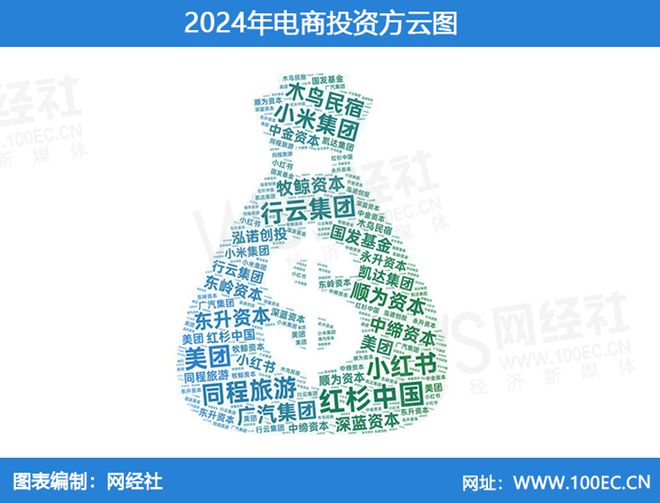 网经社：《2024年度中国电子商务投融资数据》发布(图5)