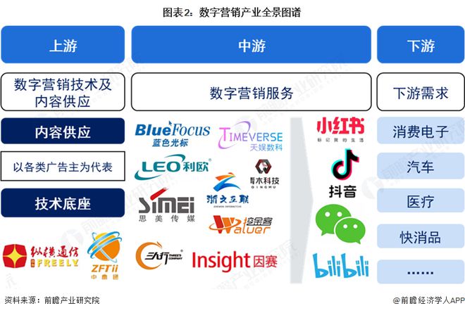 【前瞻分析】2025-2030年中国数字营销行业经营情况及企业动向(图1)