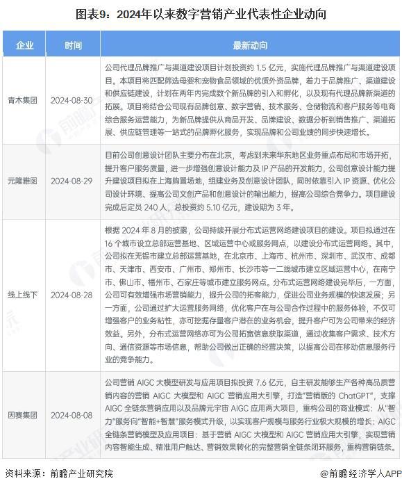 【前瞻分析】2025-2030年中国数字营销行业经营情况及企业动向(图2)