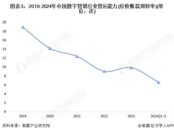 【前瞻分析】2025-2030年中国数字营销行业经营情况及企业动向(图4)