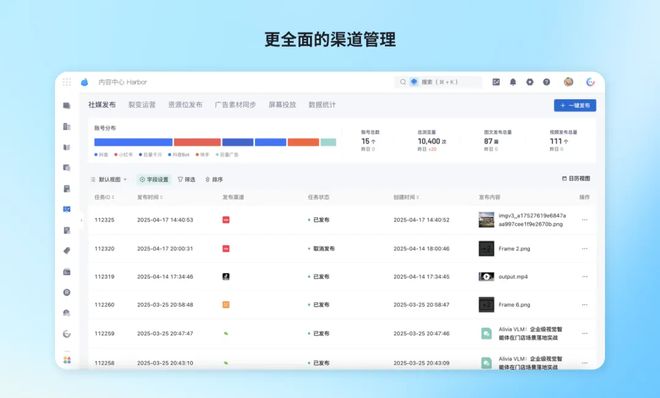 内容营销中心|AI 深度赋能重塑企业内容运营新路径(图3) 内容营销中心|AI 深度赋能重塑企业内容运营新路径(图3)