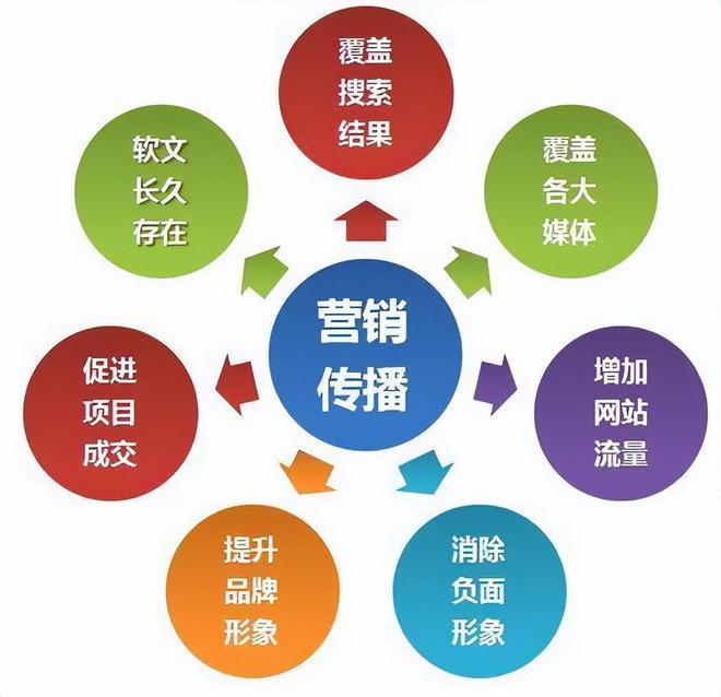 软文营销告别生硬广告！让每一篇新闻稿都成为读者期待的内容(图3)