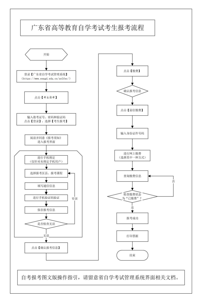 2026年4月华南理工大学自考电子商务报名流程【图】(图3) 2026年4月华南理工大学自考电子商务报名流程【图】(图3)