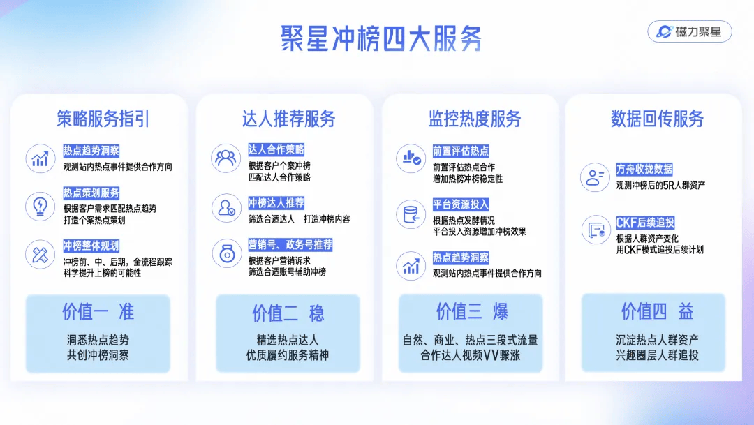 磁力聚星「晒出你的女神」IP解锁营销新玩法(图3)